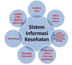 download (31) SIPA dalam Sistem Informasi Kesehatan Daerah